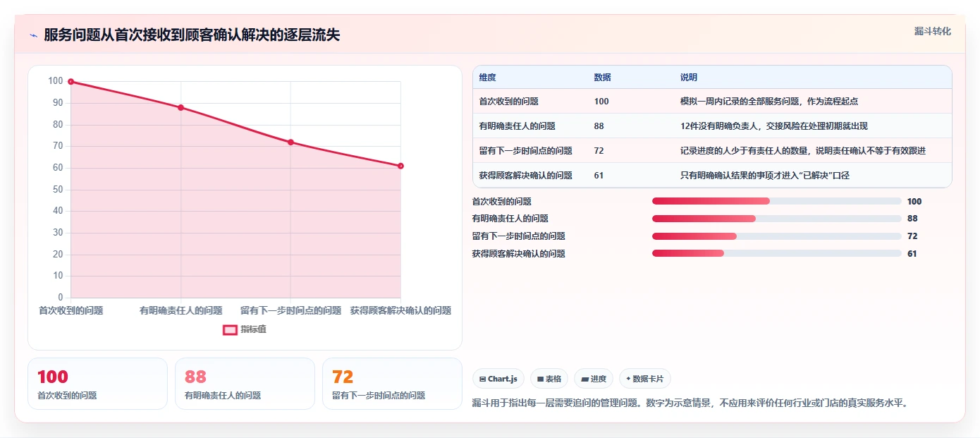 如何运营好一个店铺操作手册:用户服务对应的日常管理步骤