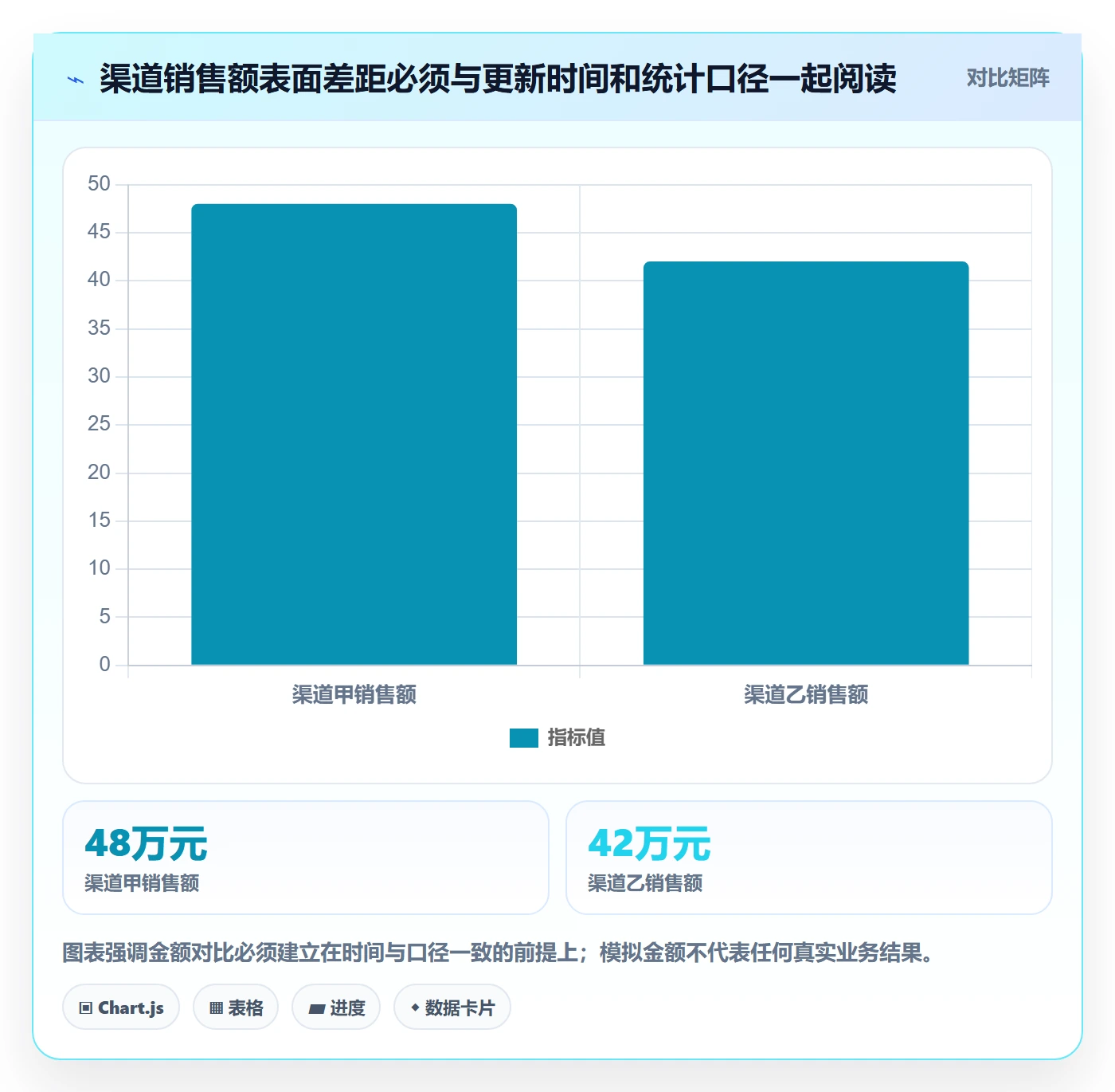 bi 平台操作手册：移动查看对应的标准化管理步骤