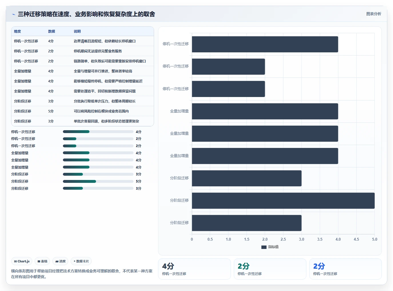 数据库存：项目经理操作手册：数据迁移中的性能优化怎么落地