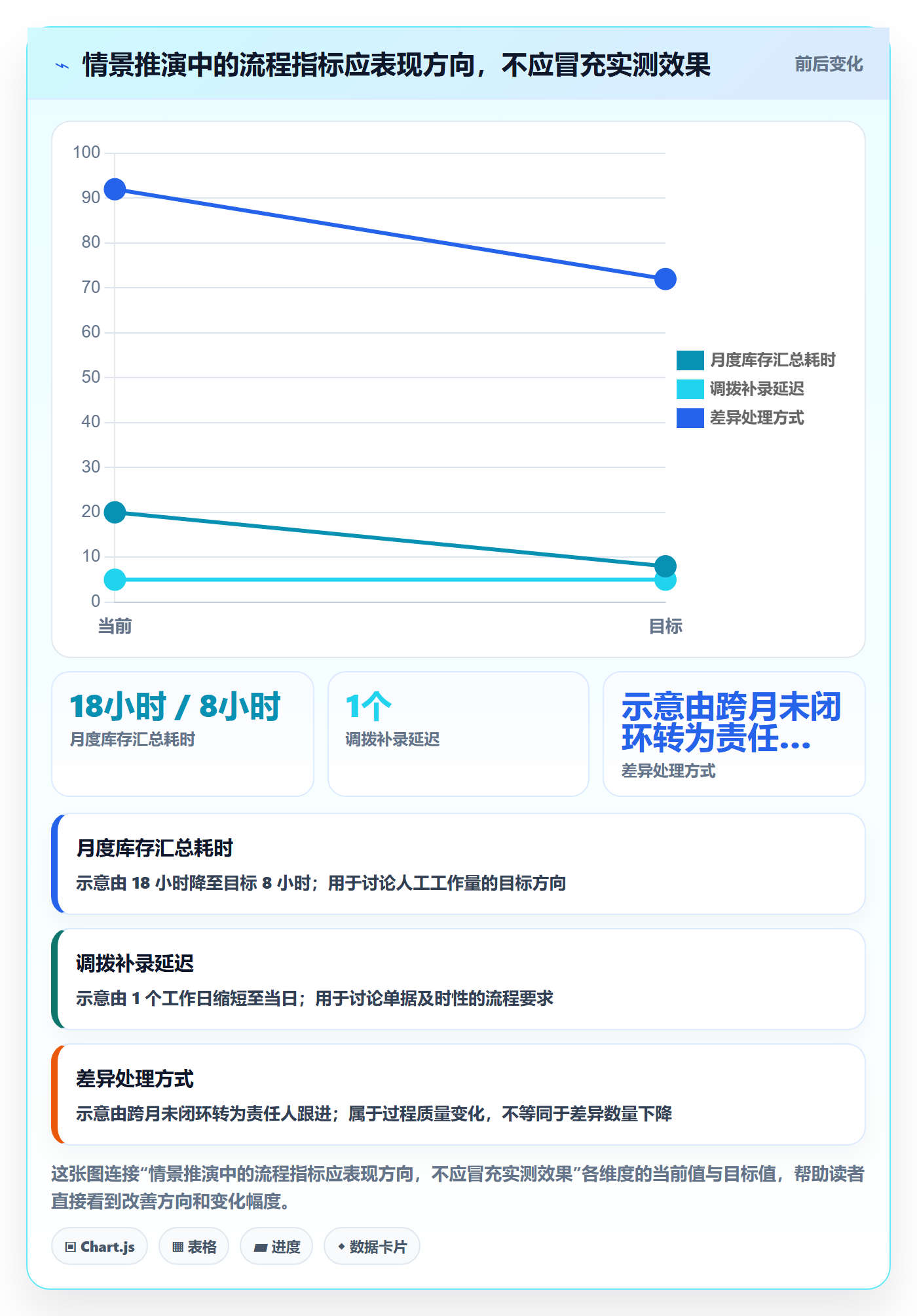 库存管理系统怎么用？系统选型场景下的流程设计拆解