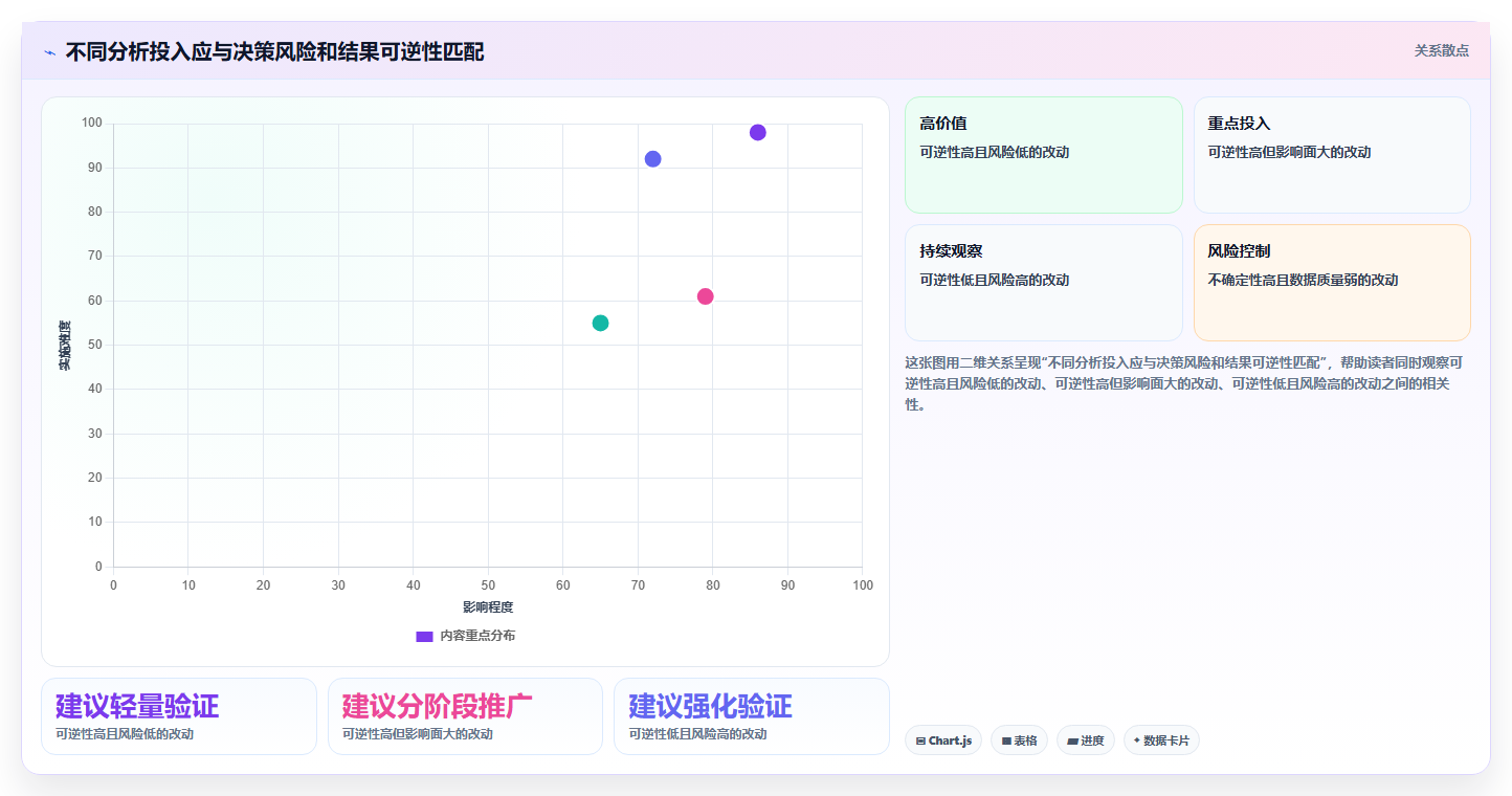 运营数据数据方法：用复盘报告支撑效率提升判断