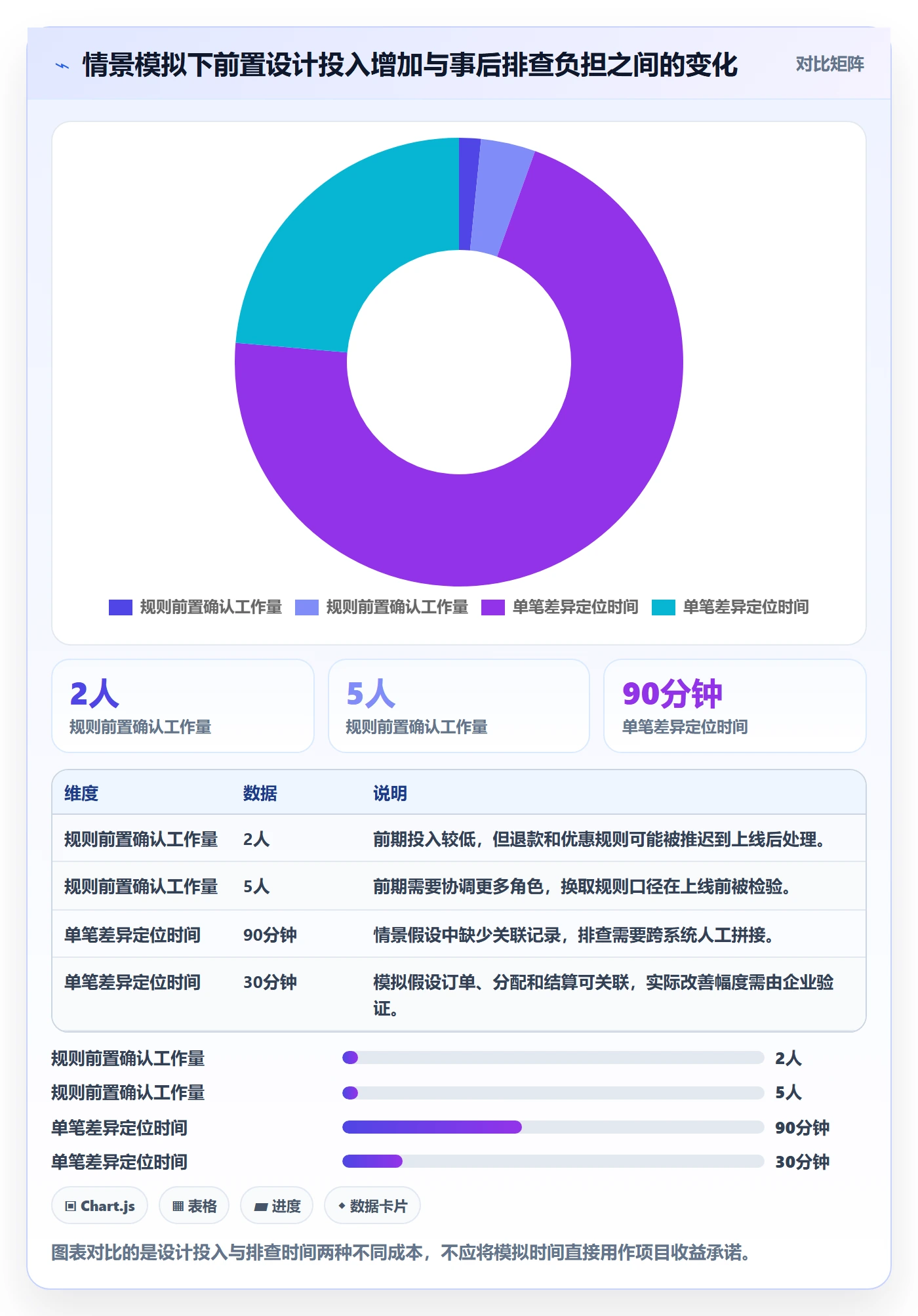 分账系统应用思路:围绕合规要求拆解流程设计