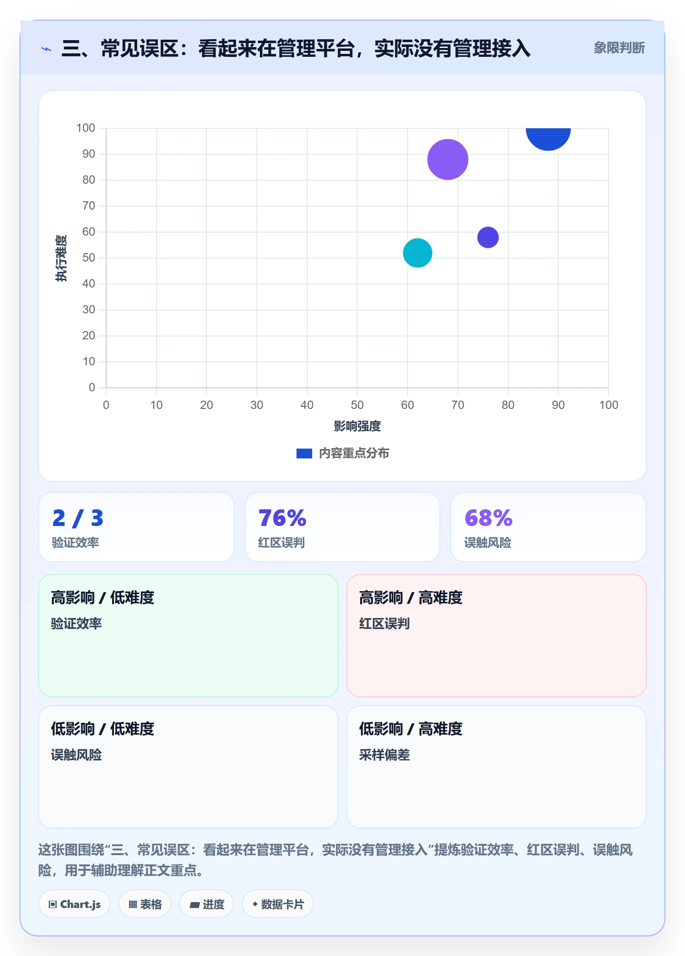 三、常见误区：看起来在管理平台，实际没有管理接入
