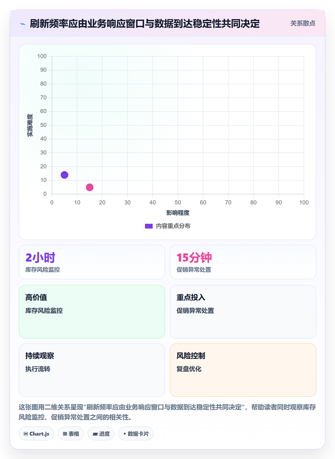 bi 平台实施路径：仪表盘如何完成自动化方案