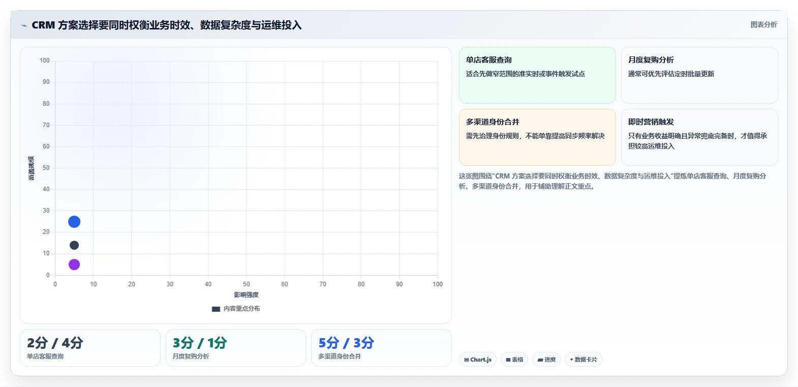 电商crm系统从0到1：数据打通的新手避坑与操作要点