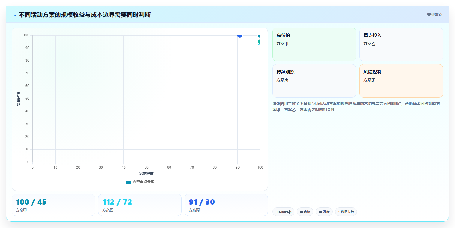 电商数据运营基础课：活动评估相关的团队协同一次讲透