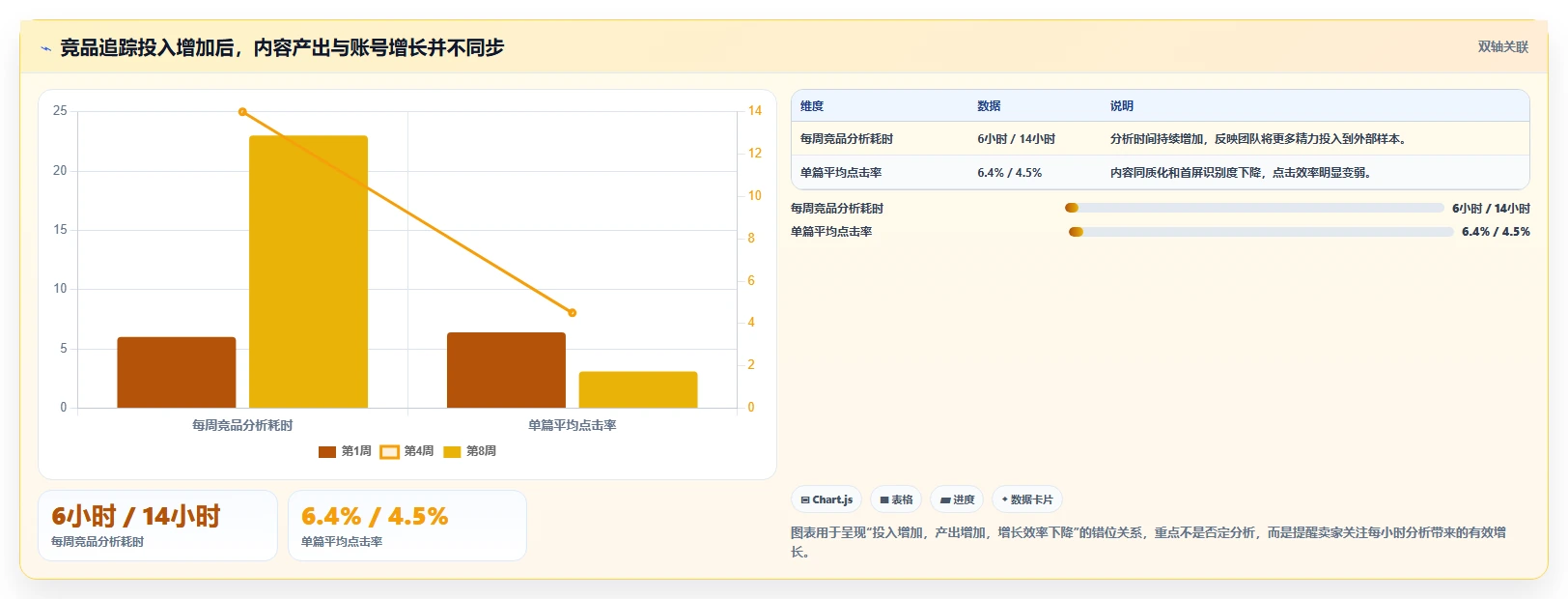 小红书数据分析：电商卖家快速排查：竞品追踪为何会导致账号增长慢