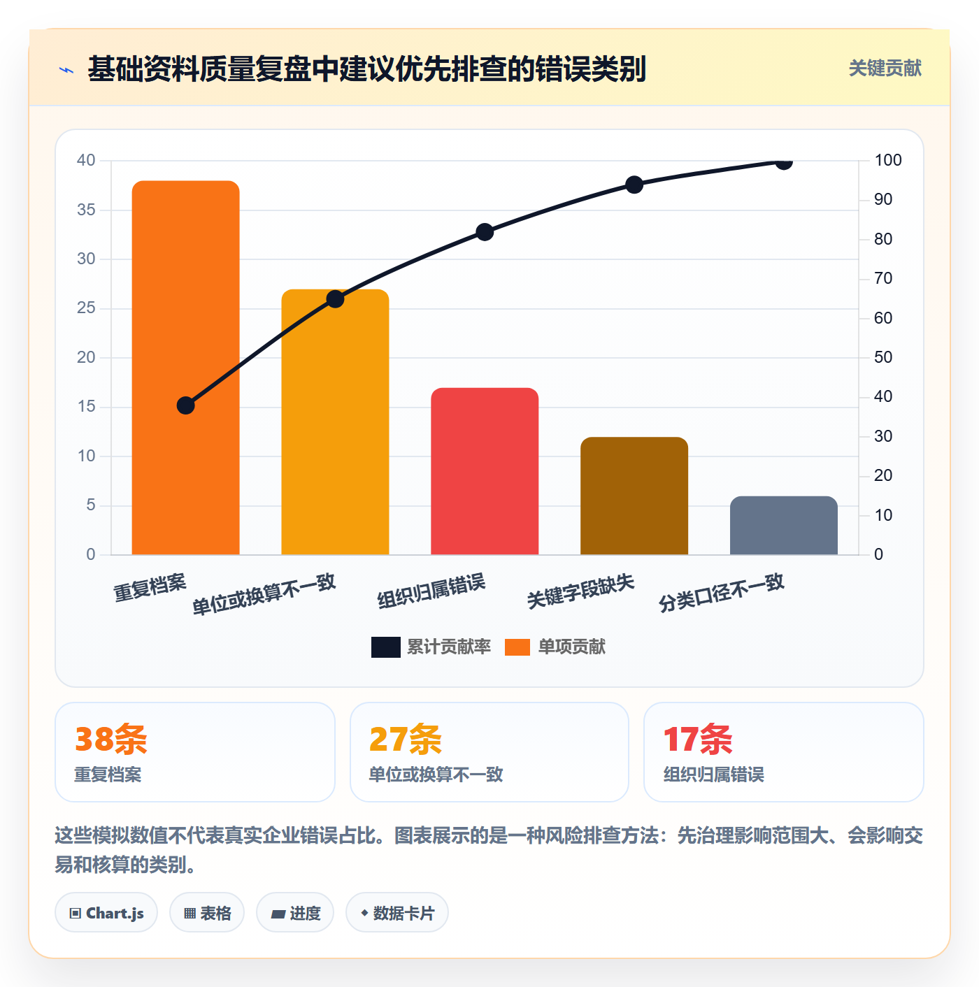 erp数据录入实用方法：围绕基础资料建立常见误区