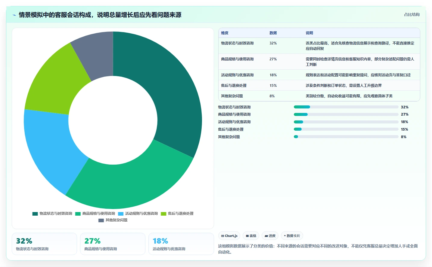 店铺运营包括哪些方面决策指南:用自动化方案判断客服管理方案