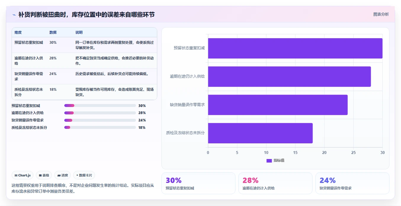 仓库安全库存管理怎么落地？从补货点设置讲清系统搭建