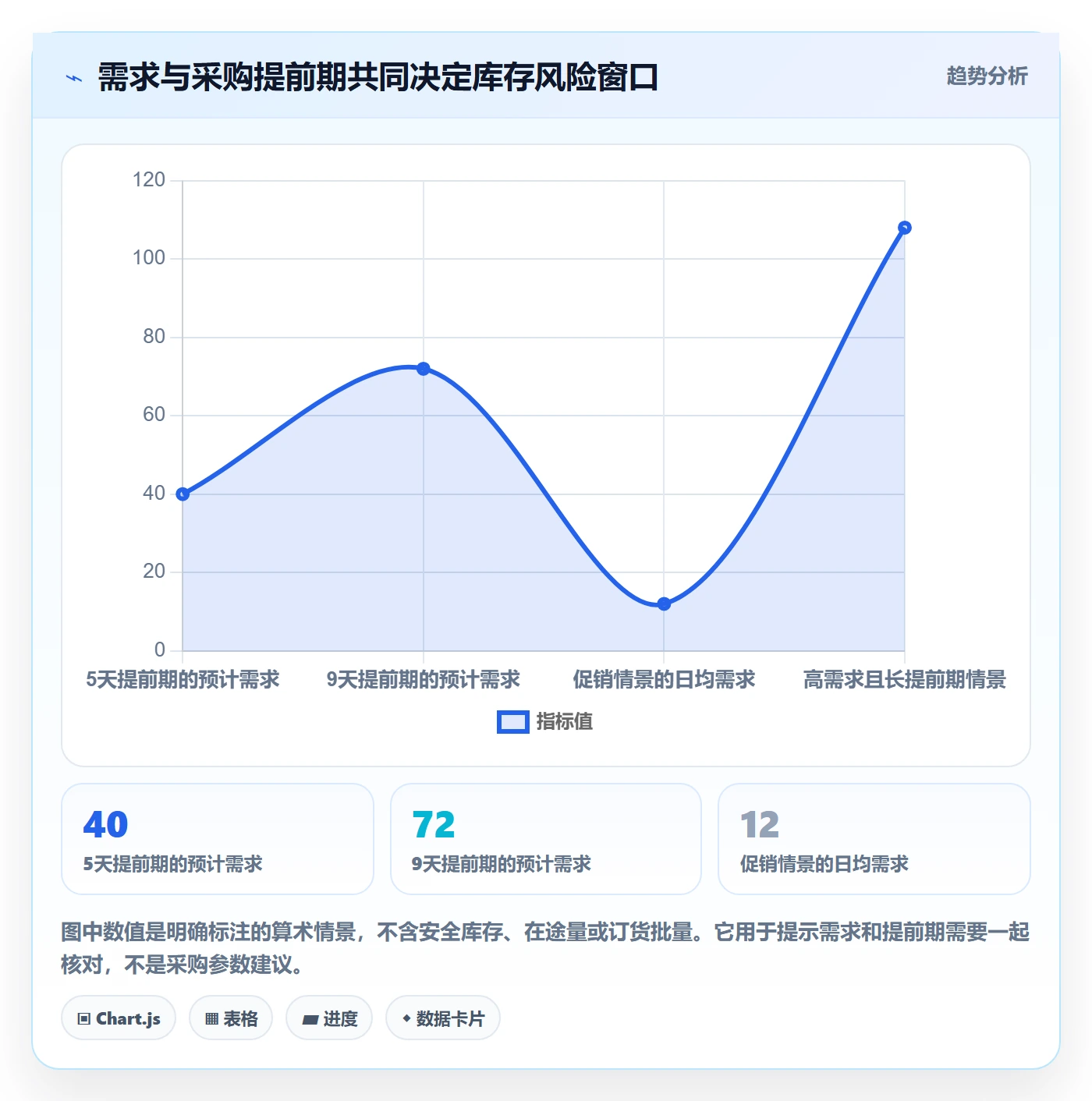 想做好库存管理系统，先掌握标准化管理中的补货预警