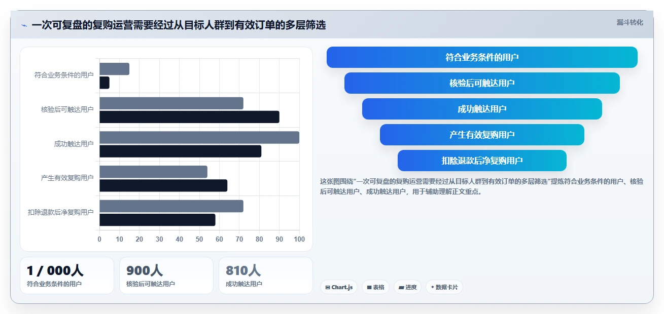 电商crm系统怎么选？复购提升相关的旺季准备判断标准