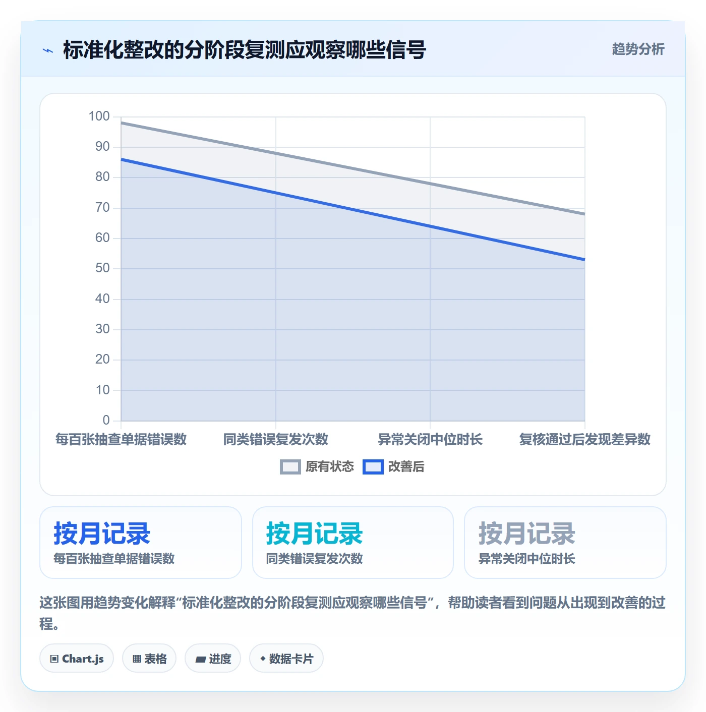 erp数据录入实战复盘：从错误修正验证标准化管理效果