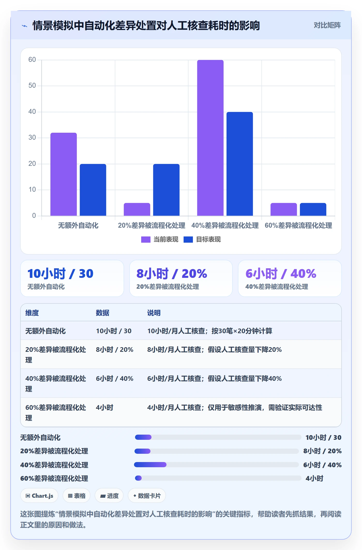 分账系统管理要点:接口对接的工具对比如何设计