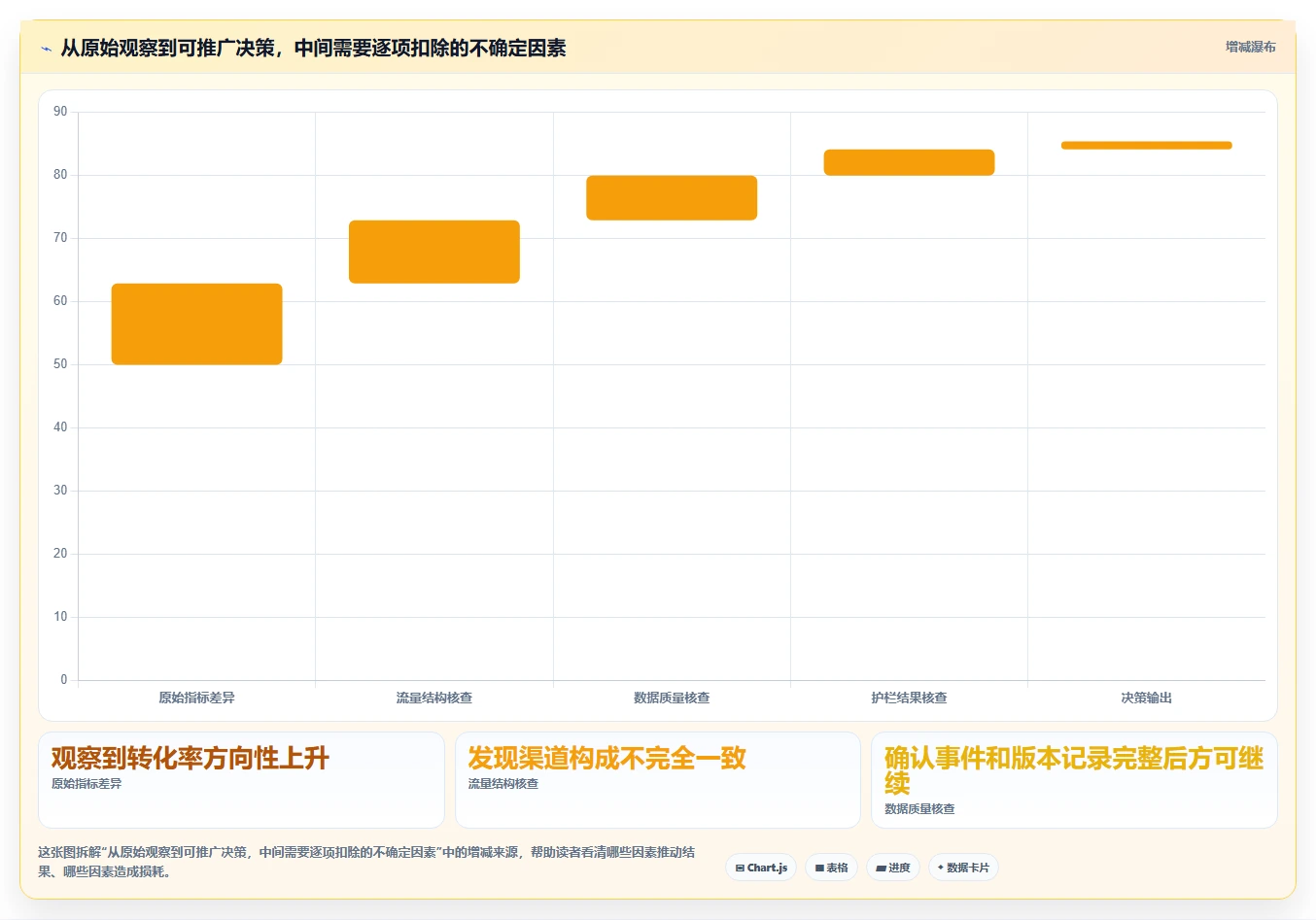 电商数据运营配置指南：增长实验需要哪些日常管理设置