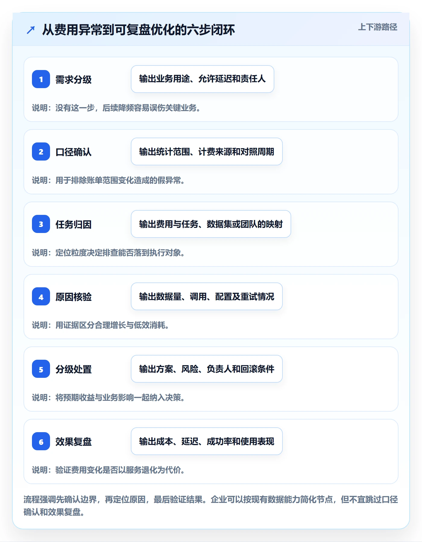 bi 平台场景解析：实时监控中的成本控制怎么处理