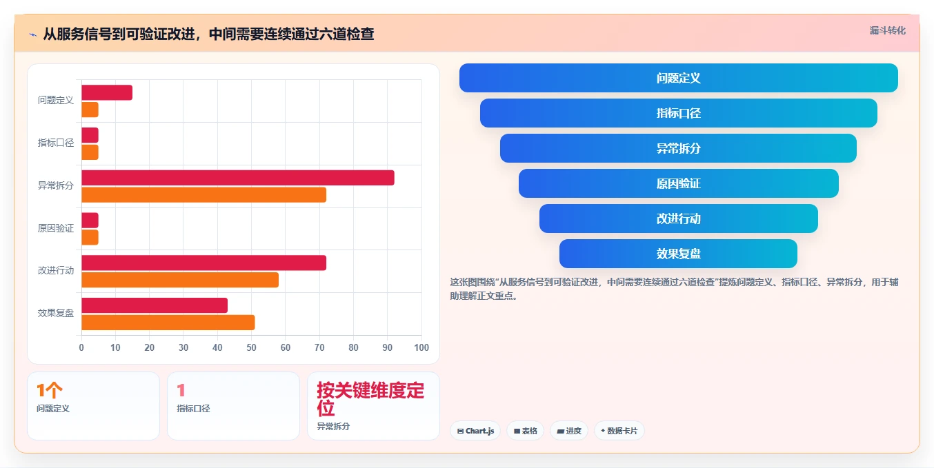 如何运营好一个店铺工作指南:用指标体系解决用户服务问题