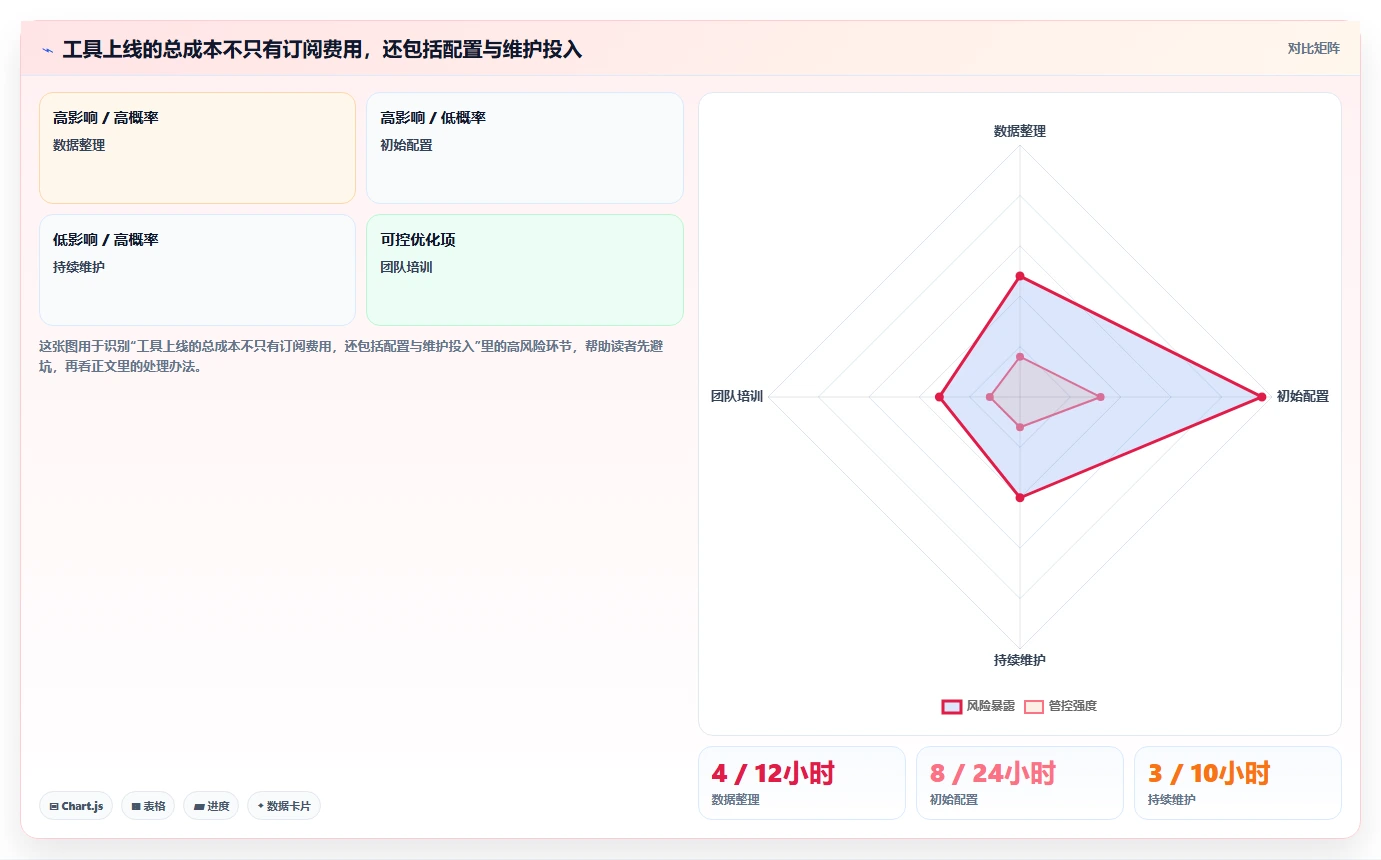 店铺运营包括哪些方面工作指南:用工具对比解决商品运营问题