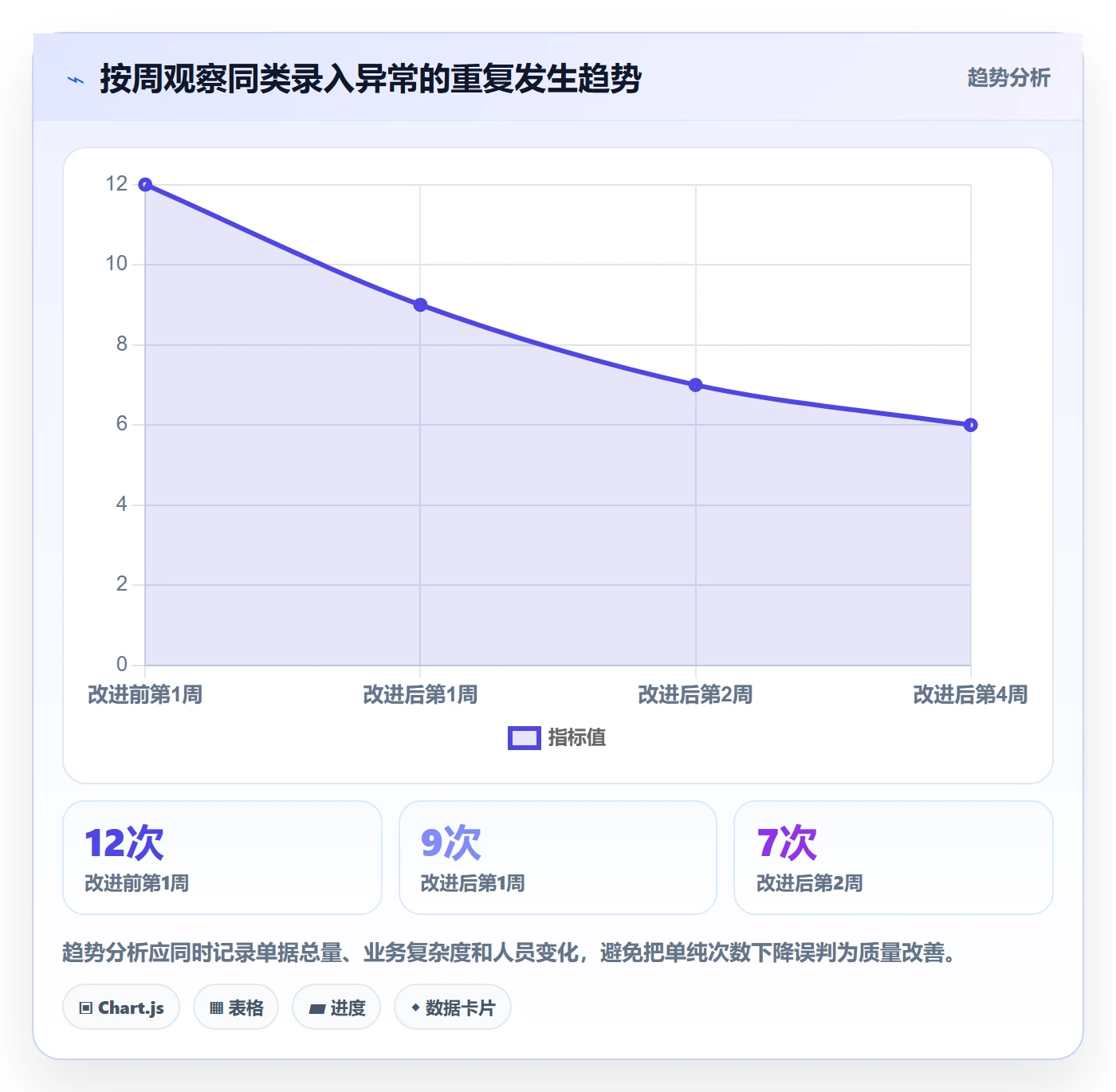 erp数据录入从0到1：质量检查的日常管理与操作要点