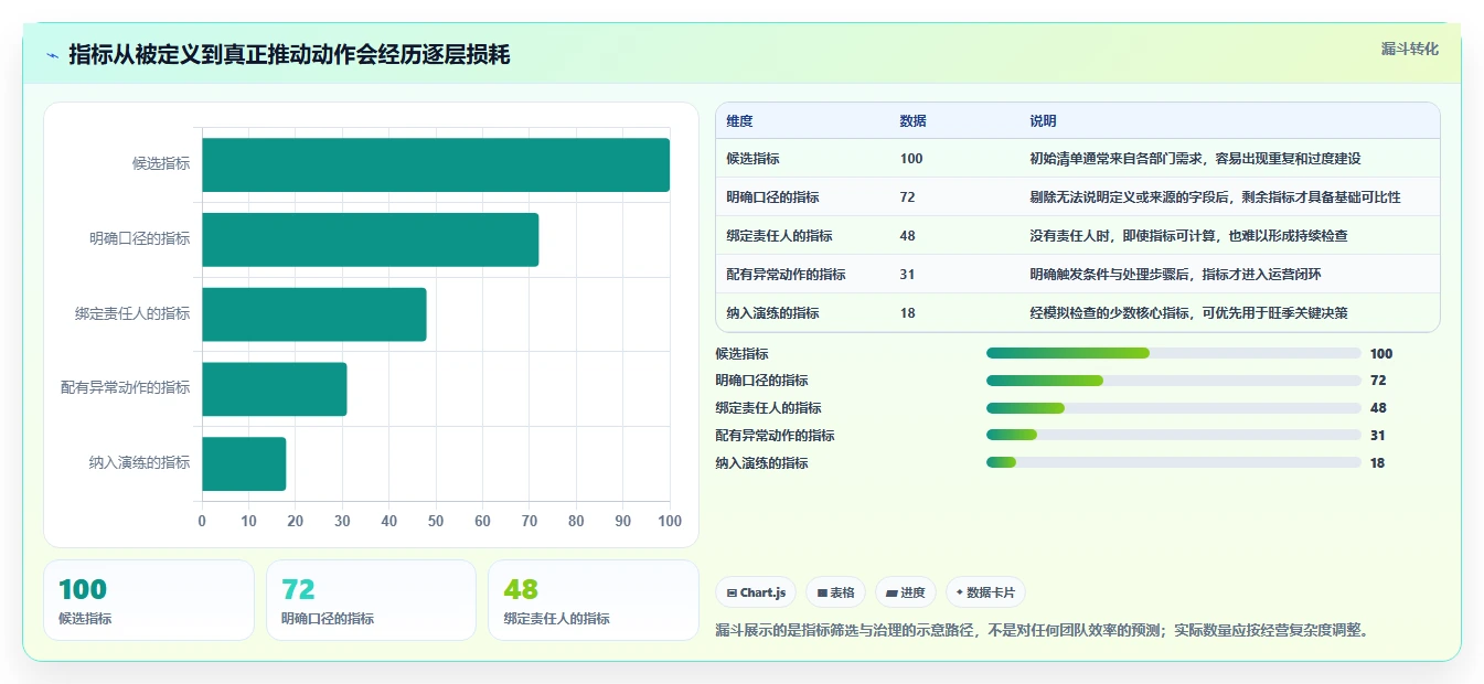 电商数据运营落地清单：数据体系相关的旺季准备事项