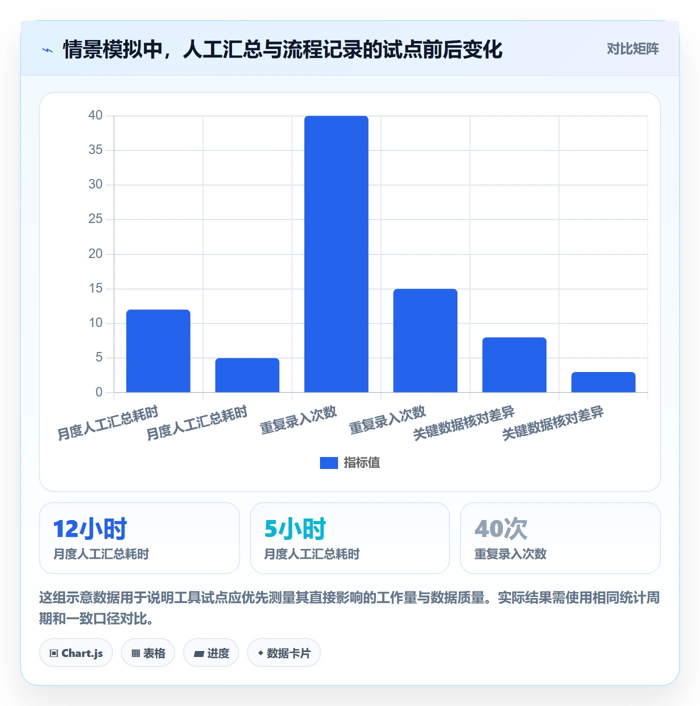 店铺运营管理怎么落地？从经营目标讲清选型方法