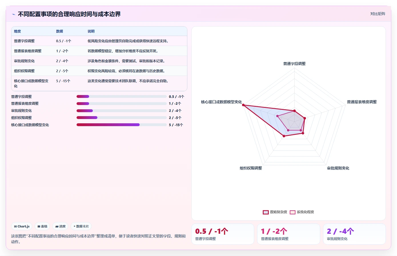 运营管理平台怎么选？流程配置相关的成本控制判断标准