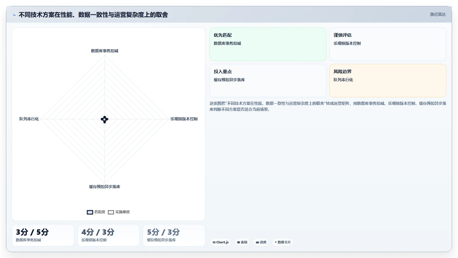 电商系统开发:创业团队复盘框架:性能压测如何定位数据风险
