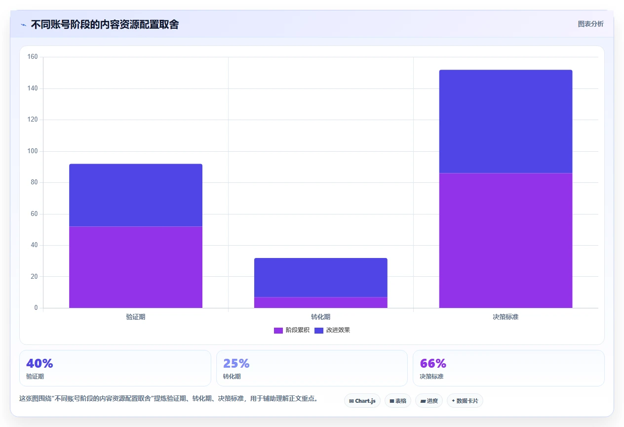 小红书数据分析：创业团队案例思路：竞品研究怎样优化账号增长