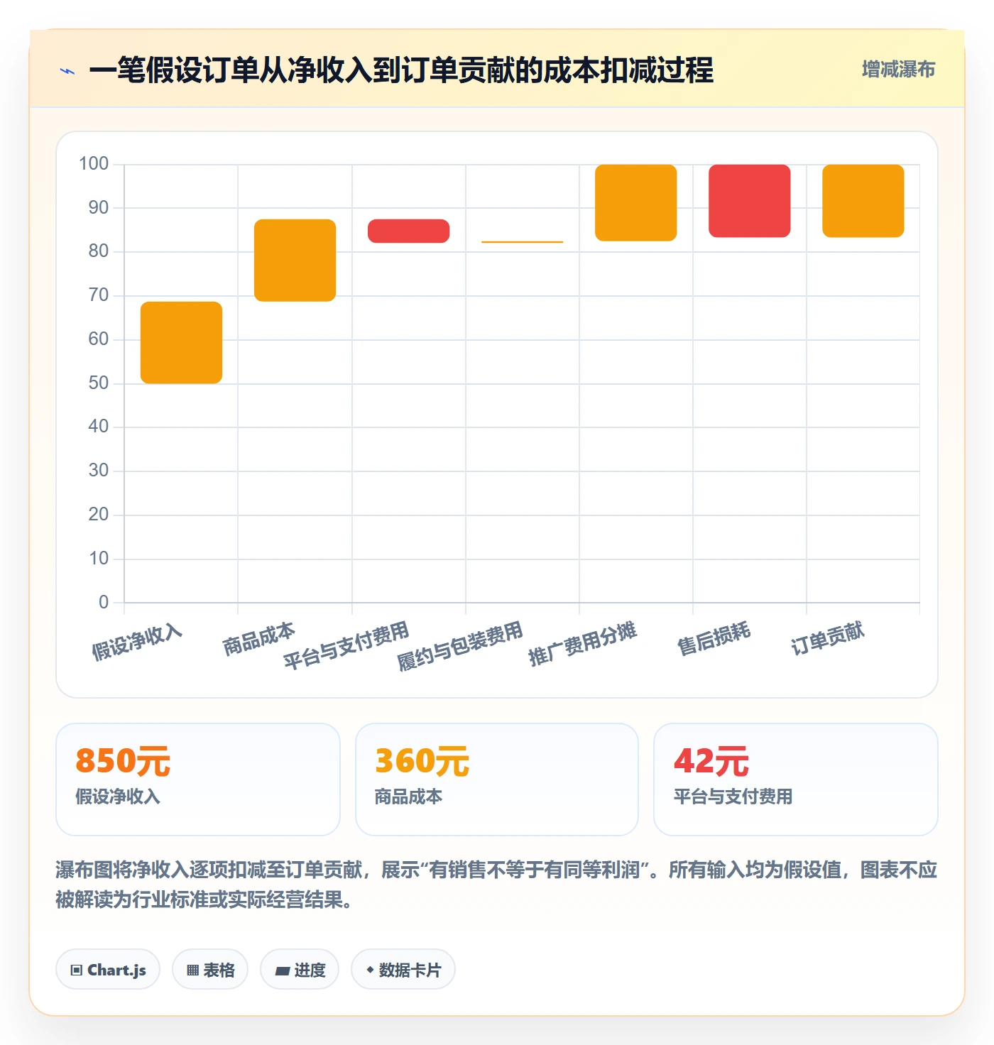 店铺运营管理选型方法：利润核算从哪里开始