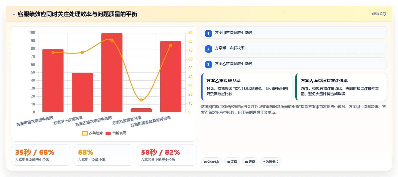 店铺运营包括哪些方面实施路径:客服管理如何完成精细化运营