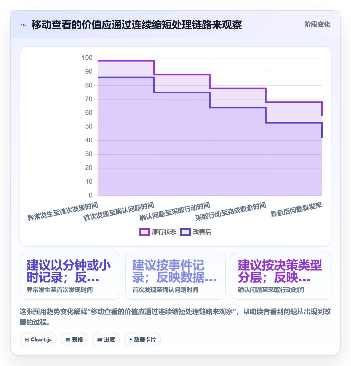 bi 平台实战复盘：从移动查看验证增长策略效果