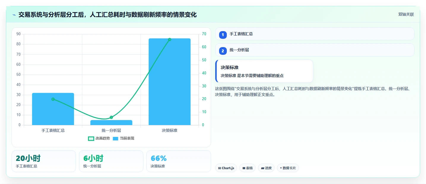 电商系统开发：供应链团队改善方案：告别需求反复，逐步实现降低长期成本