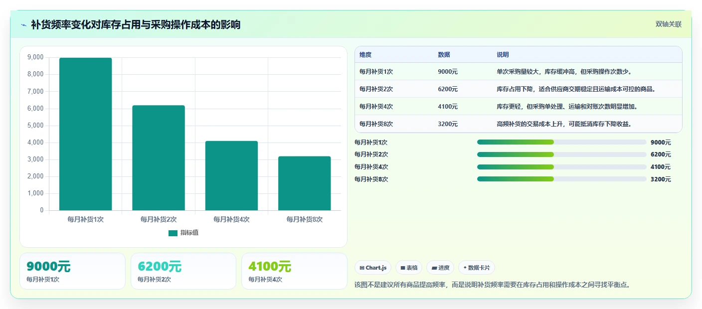 电商库存怎么优化？先从补货计划的核心功能入手