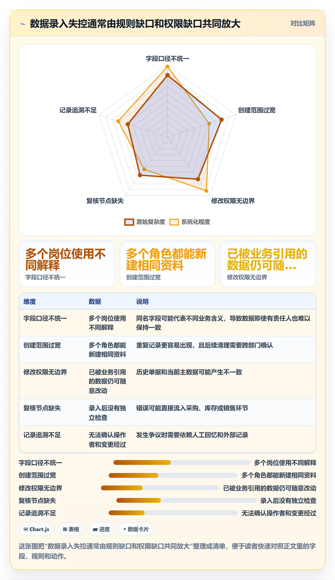 erp数据录入配置指南：权限分工需要哪些入门指南设置