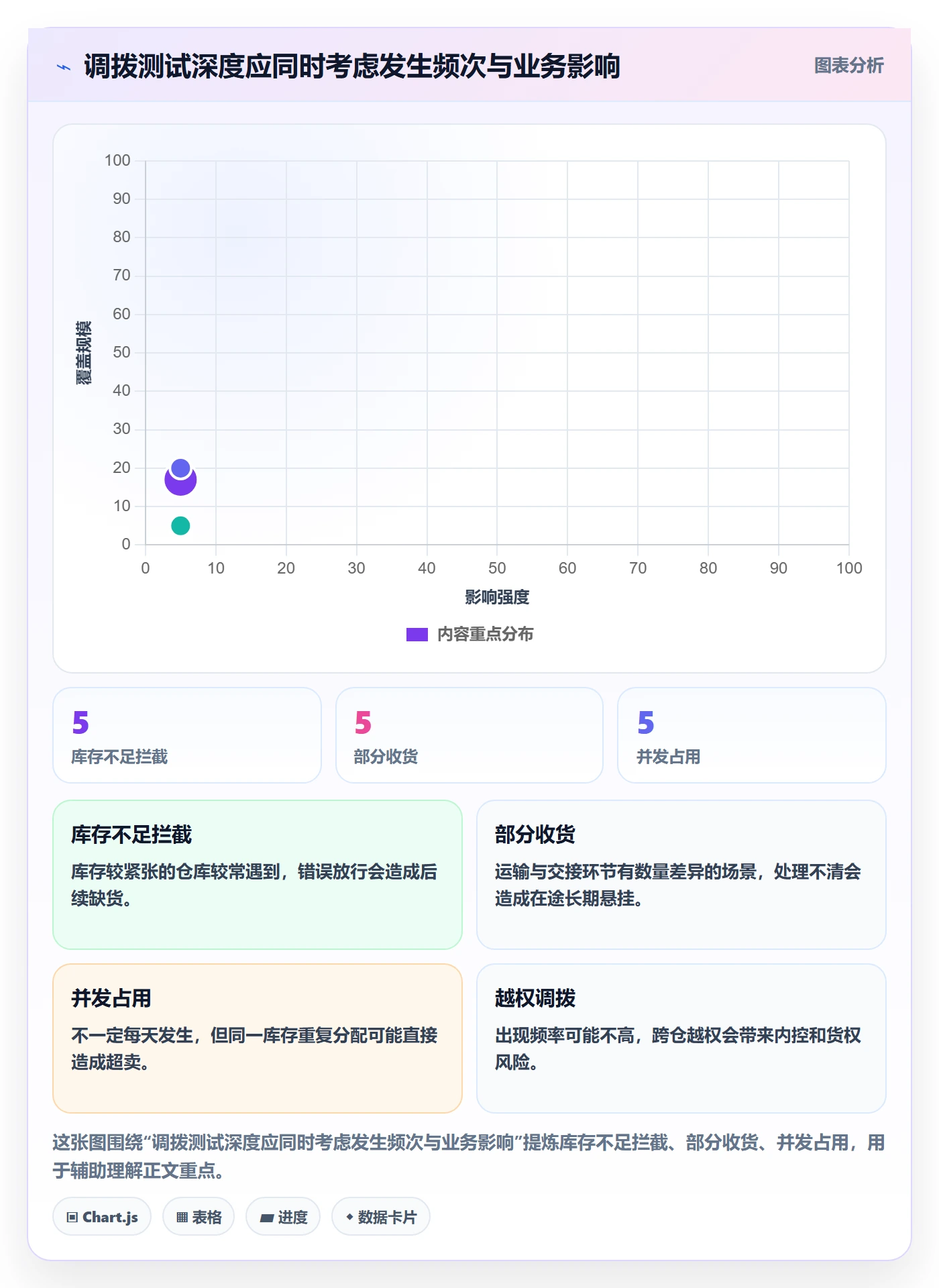 库存管理系统检查方法：通过多仓调拨评估核心功能质量