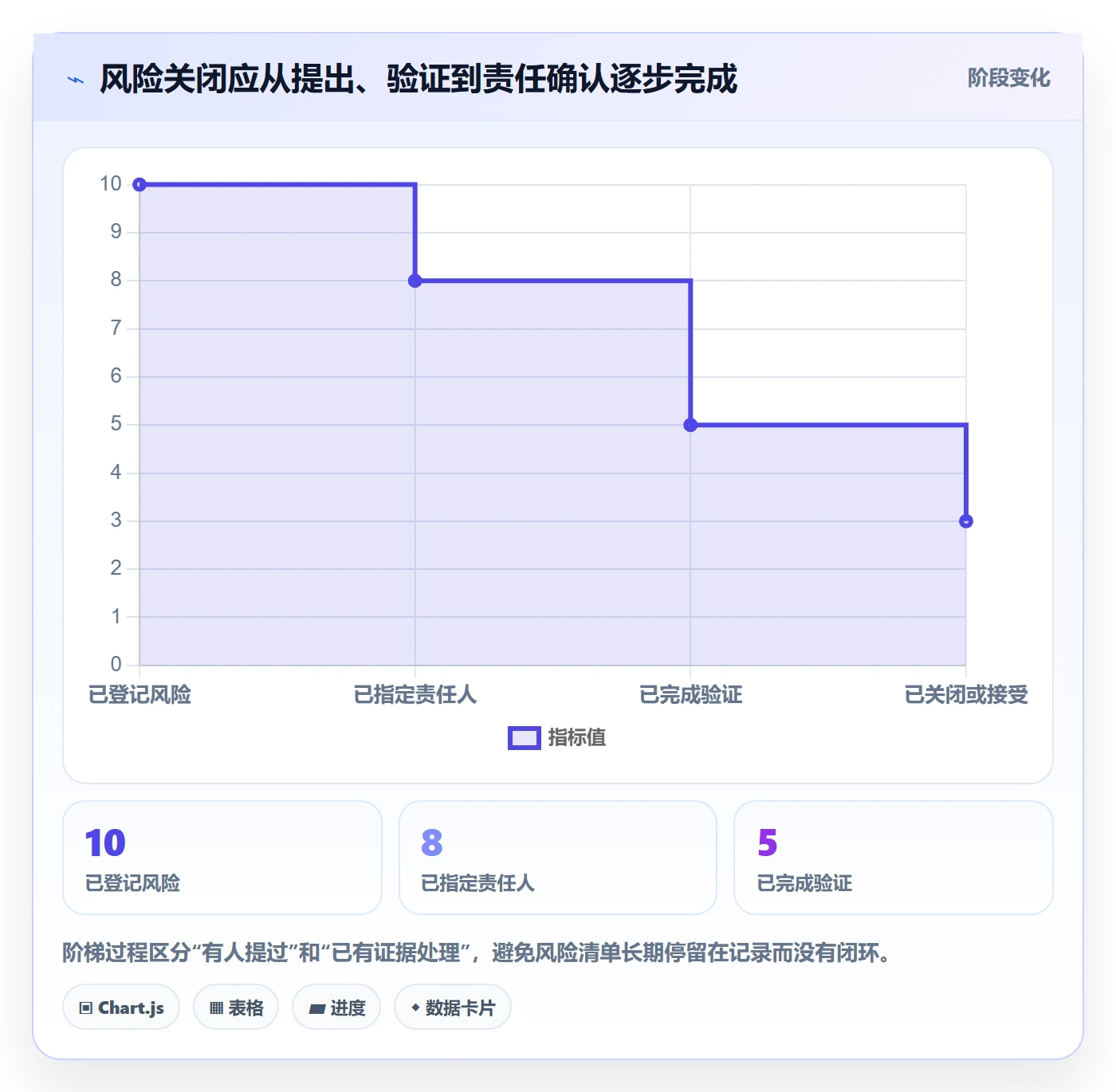 bi 平台管理模板：围绕选型成本开展旺季准备