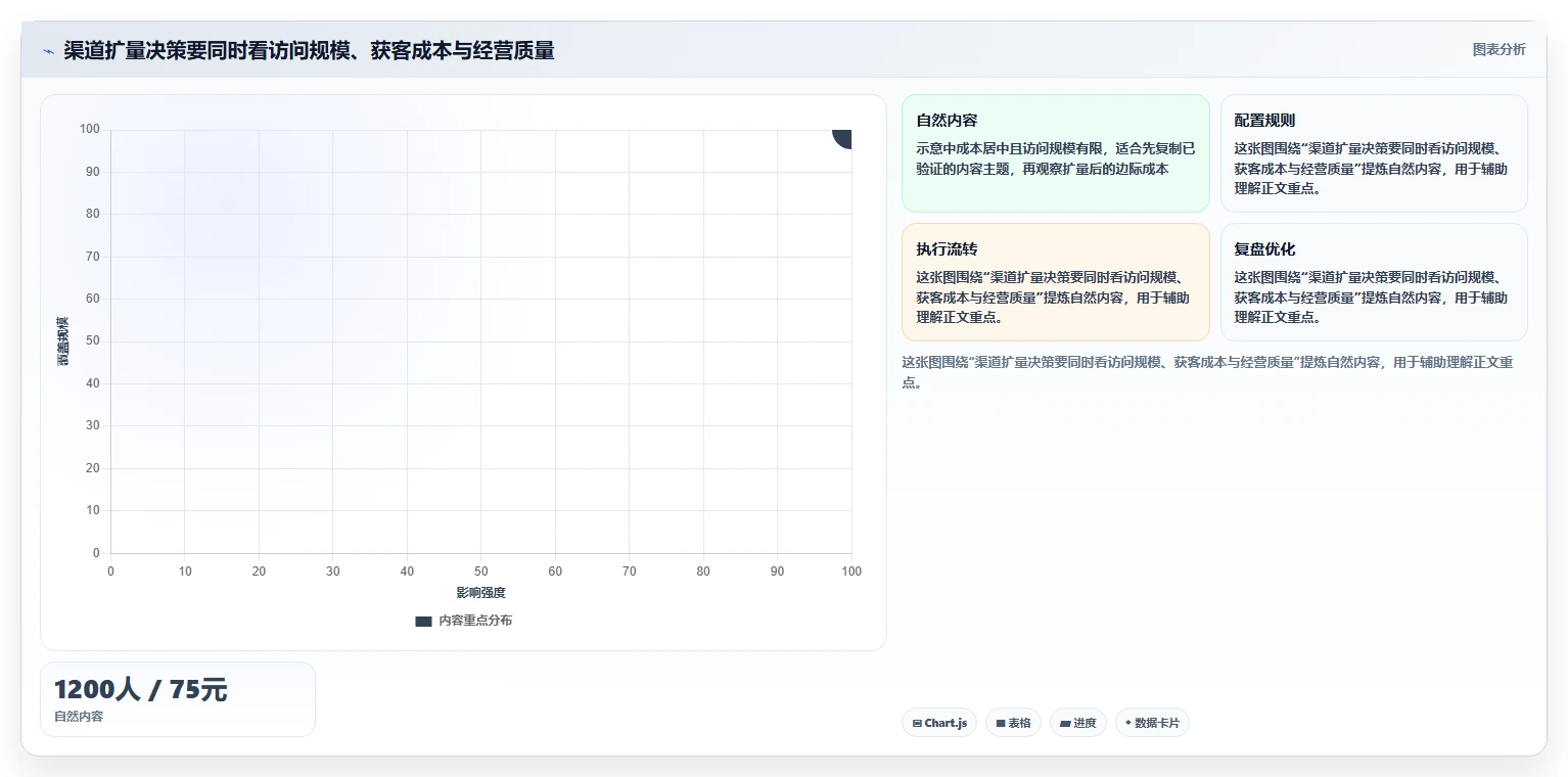如何运营好一个店铺方案设计：流量获取场景的数据复盘怎么做