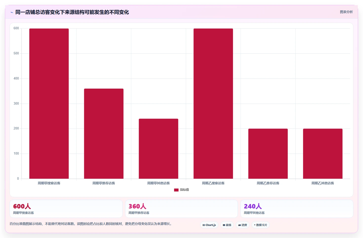 拼多多数据分析工具免费数据方法：用流量来源支撑常见误区判断
