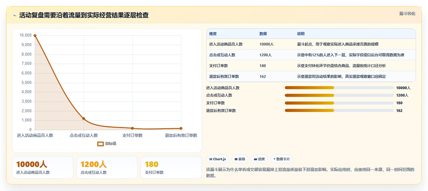 拼多多数据分析工具免费落地清单：活动表现相关的自动化方案事项