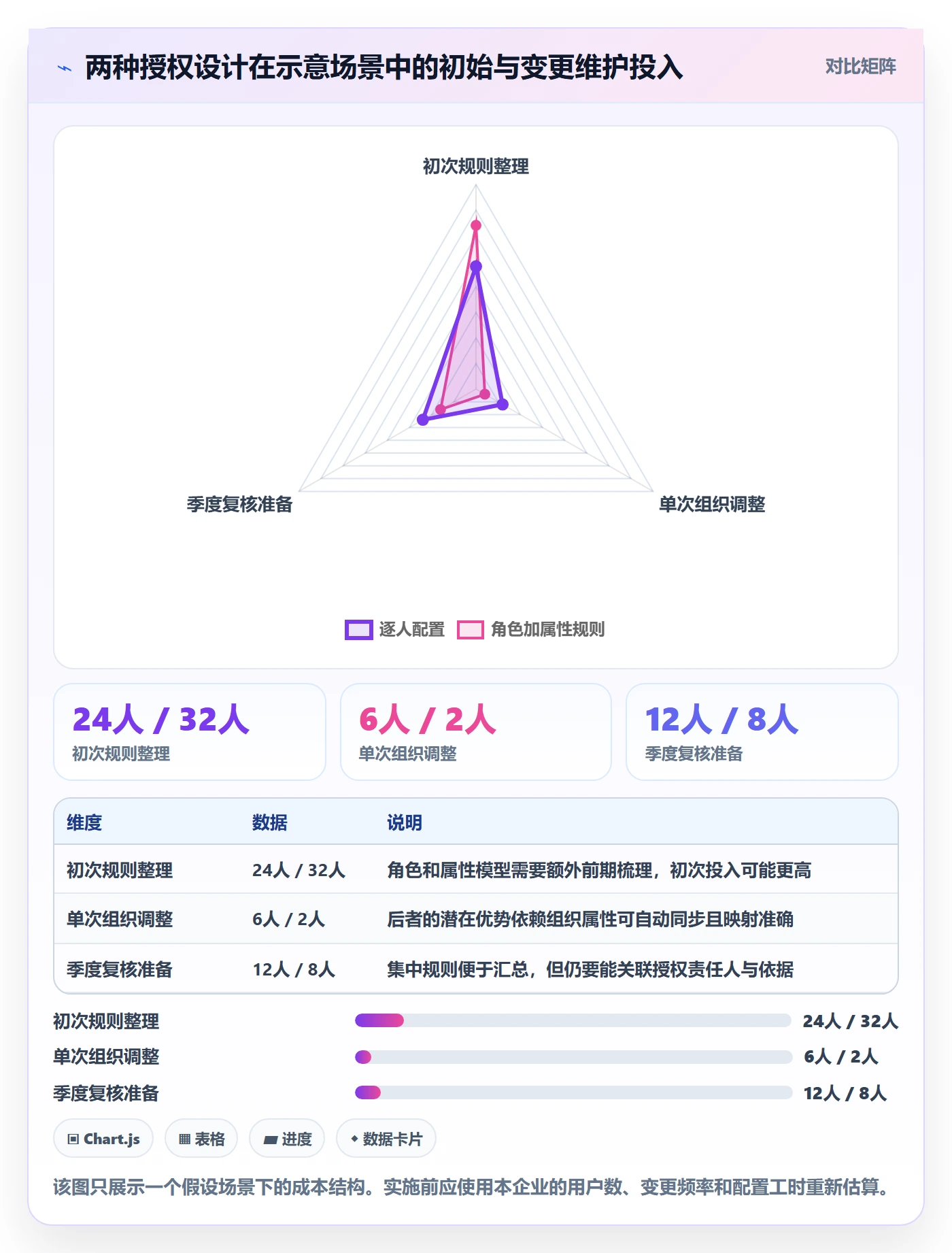 bi 平台方案设计：权限体系场景的标准化管理怎么做