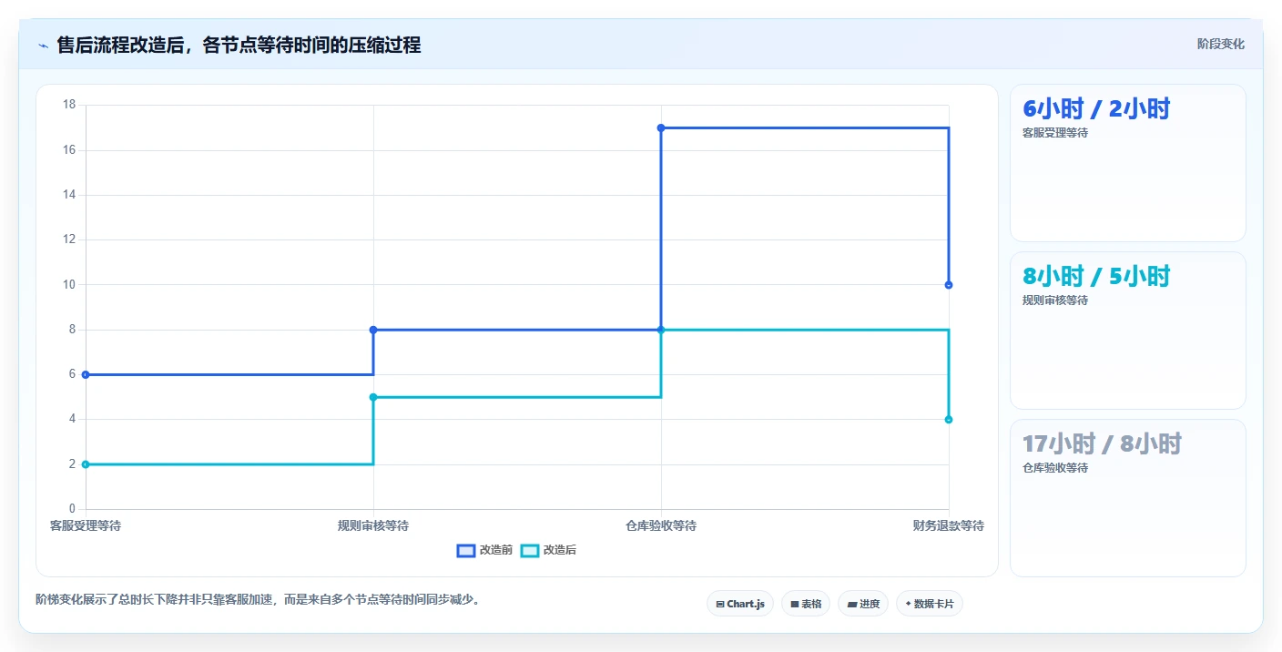 电商管理场景解析：客服售后中的核心功能怎么处理