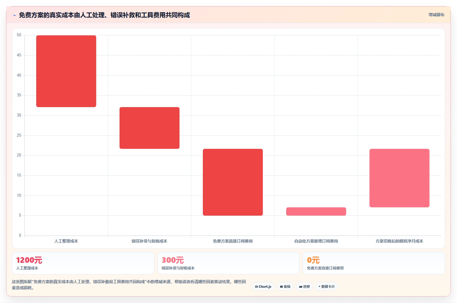拼多多数据分析工具免费场景解析：竞品监控中的选型方法怎么处理