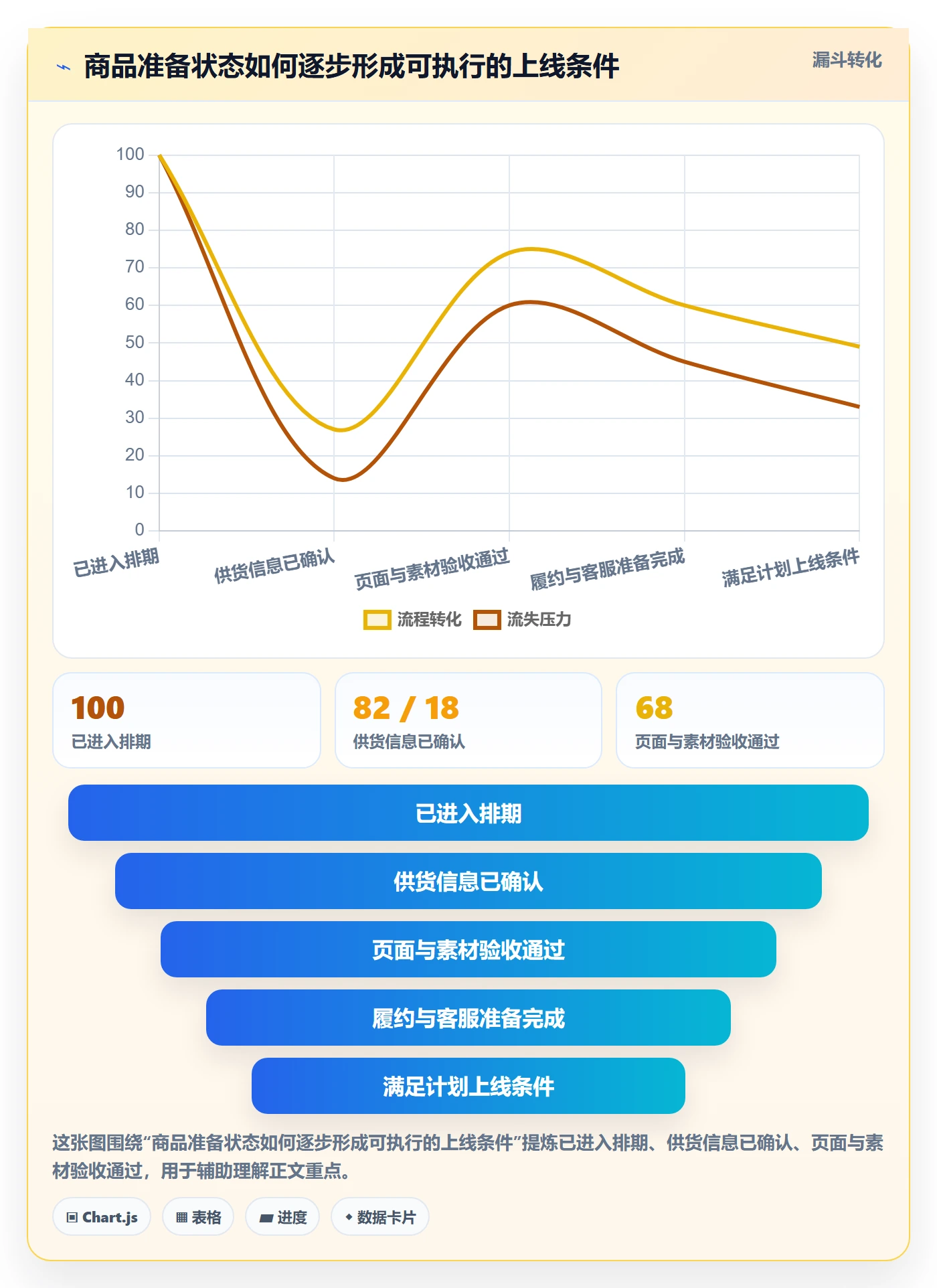 店铺运营管理避坑指南：商品节奏环节的效率提升要注意什么