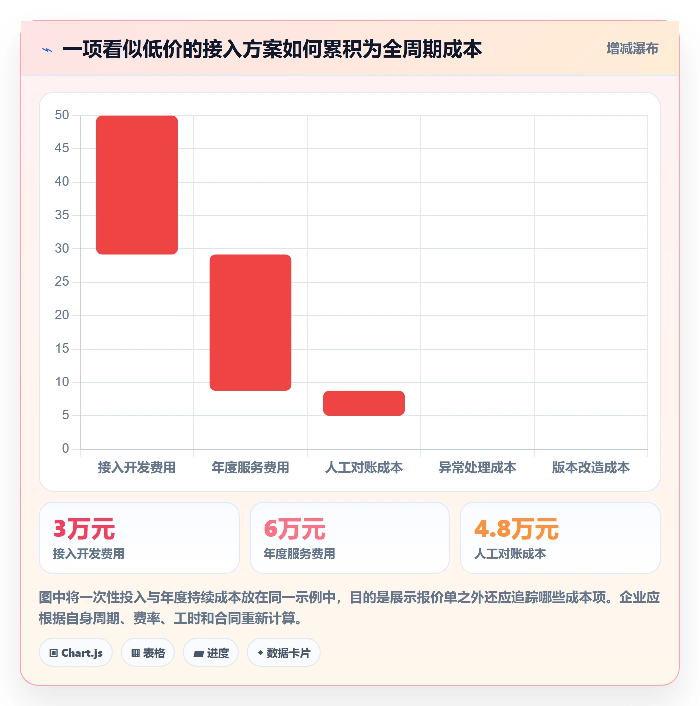 分账系统检查方法：通过接口对接评估成本控制质量