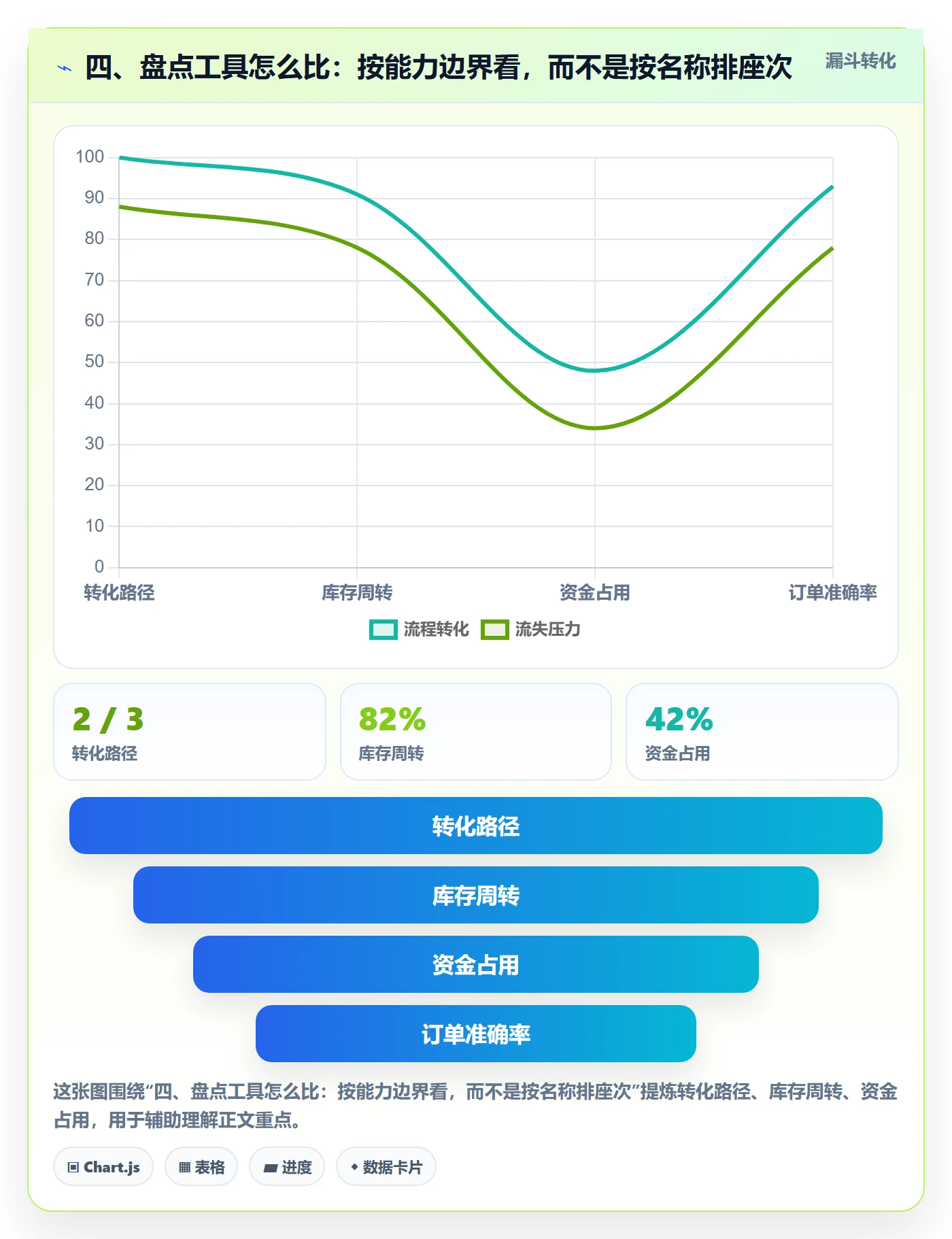 四、盘点工具怎么比:按能力边界看,而不是按名称排座次