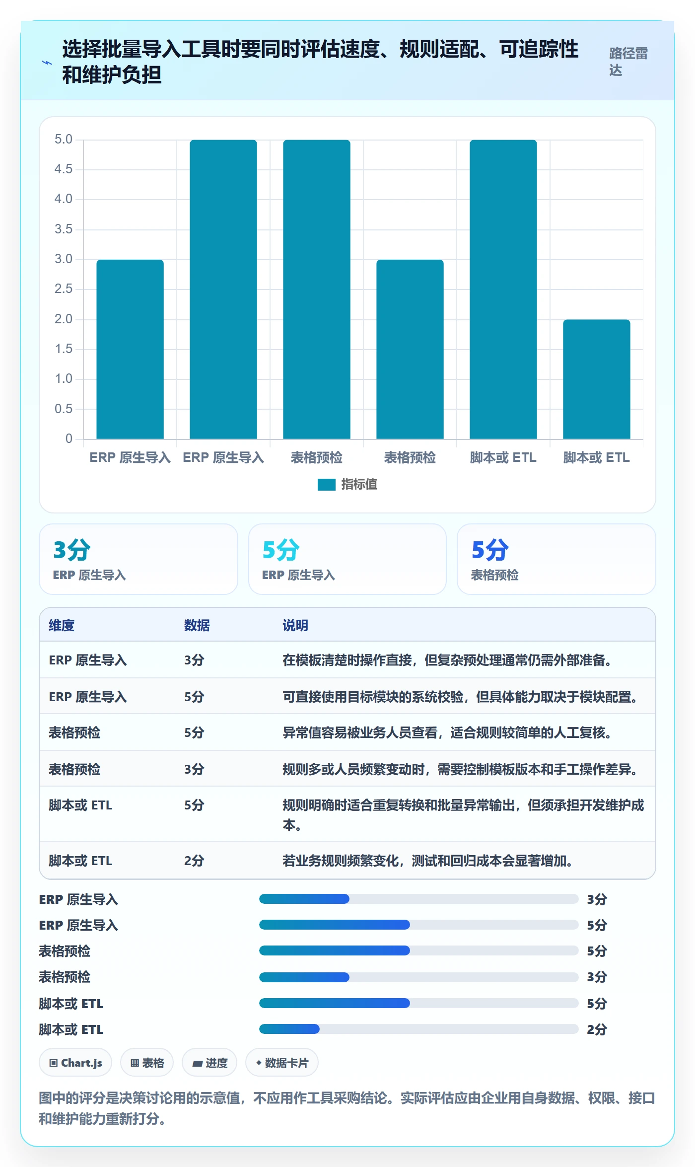 erp数据录入问题诊断：批量导入如何用工具对比改进