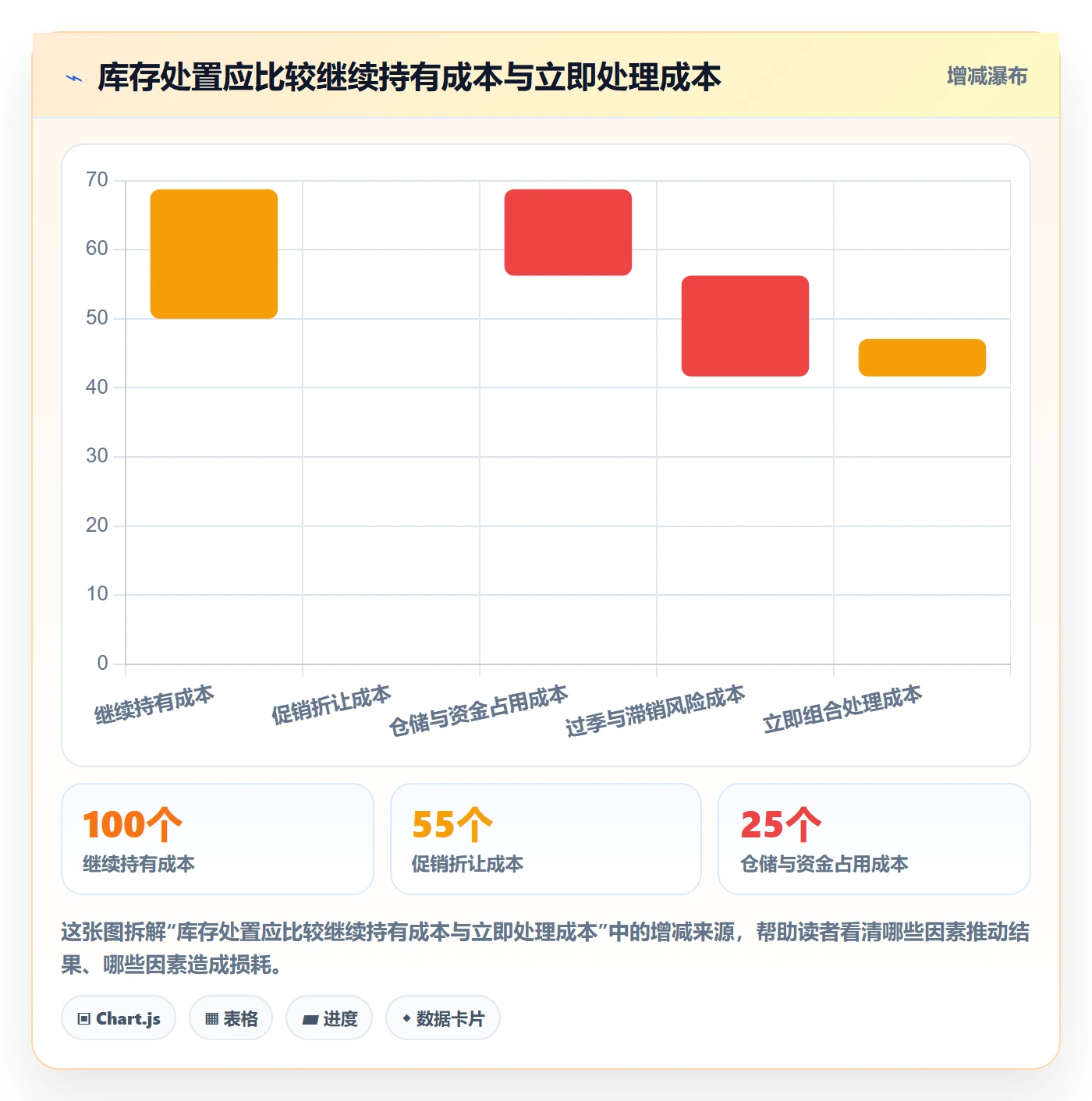 店铺运营管理应用思路：围绕商品节奏拆解实操教程