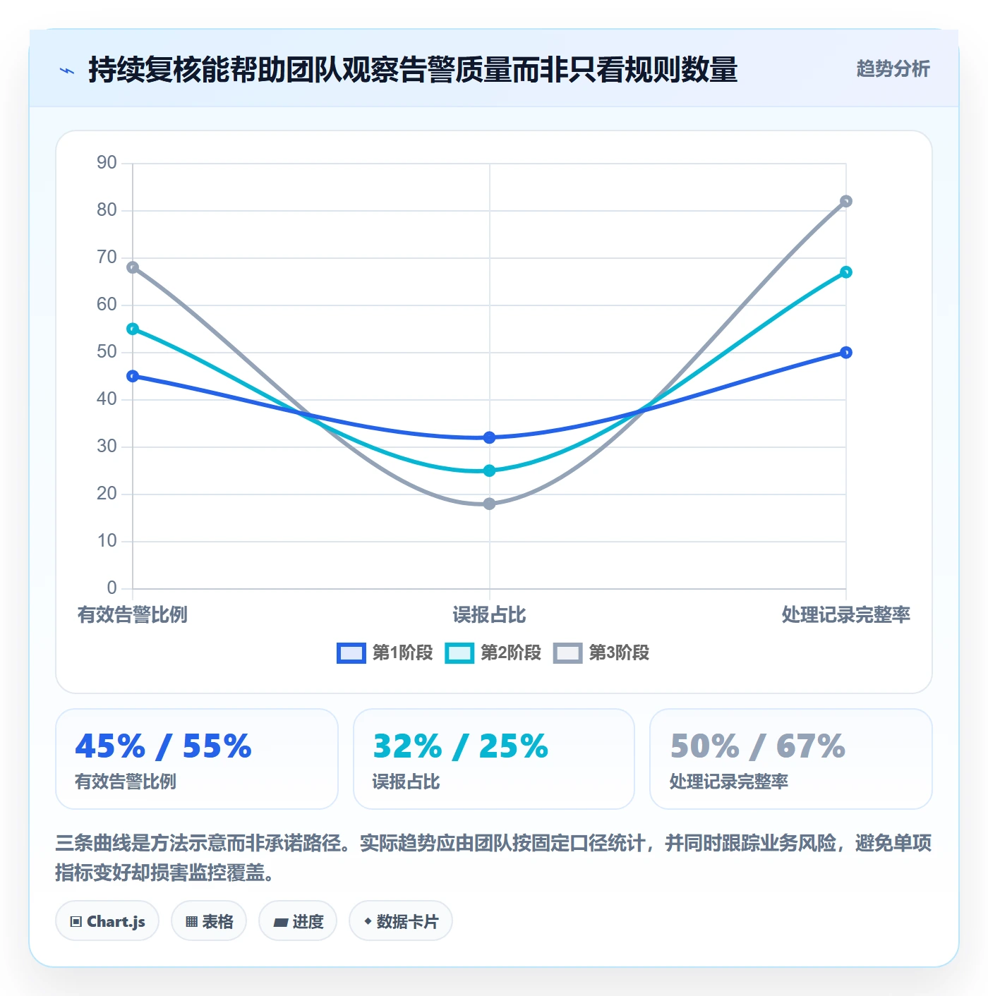 bi 平台实用方法:围绕实时监控建立团队协同