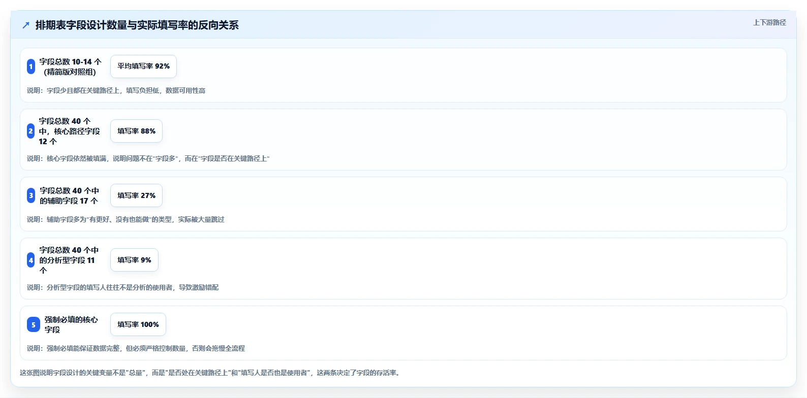 运营工具实施路径：内容排期如何完成核心功能