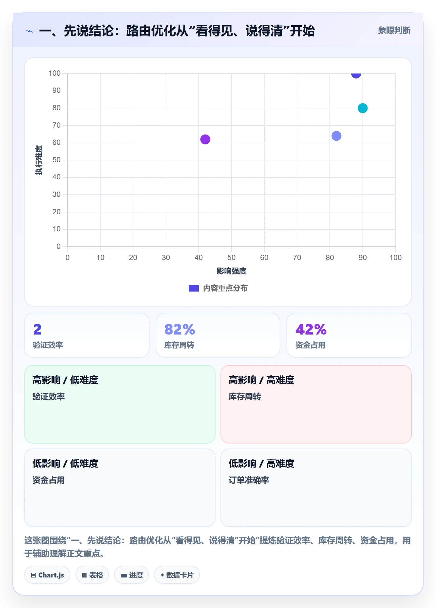 一、先说结论：路由优化从“看得见、说得清”开始